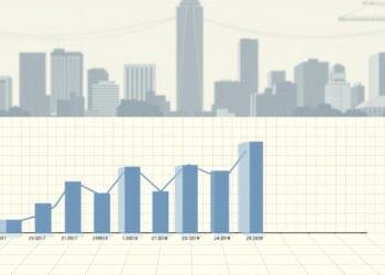 RPP stopy procentowe